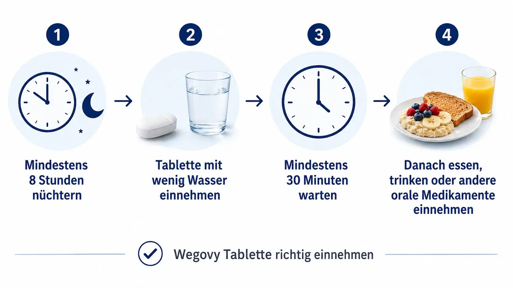 Einnahme der Wegovy Tablette nach mindestens acht Stunden Nüchternheit
