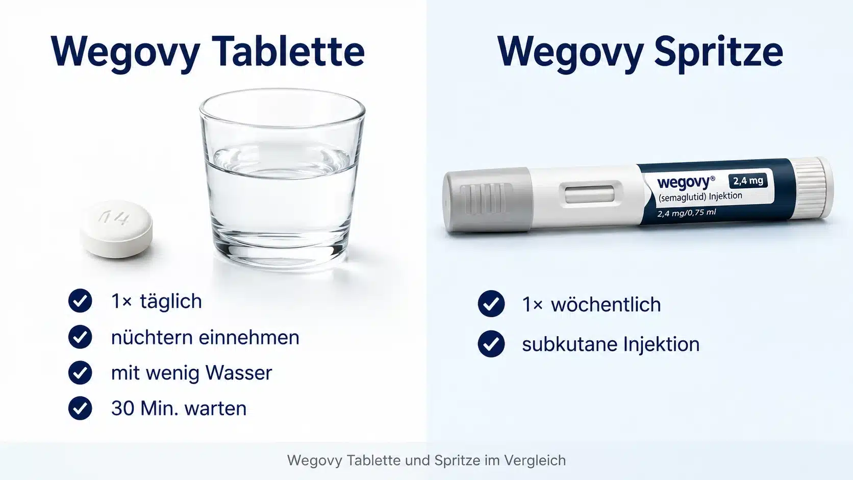 Wegovy Tablette und Wegovy Spritze im Vergleich